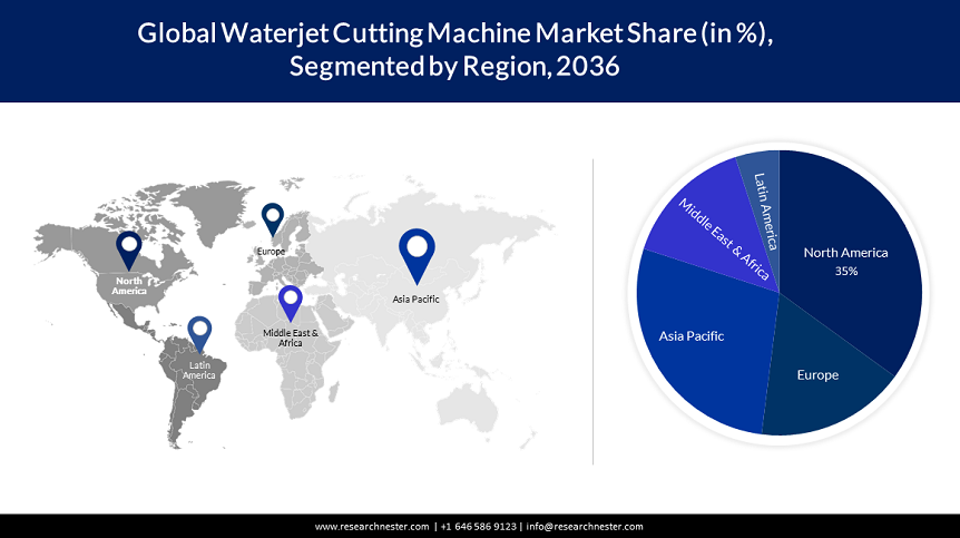 Waterjet Cutting Machine Market Share